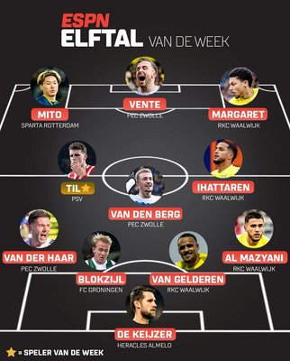 Drie spelers van PEC Zwolle in ESPN elftal van de week